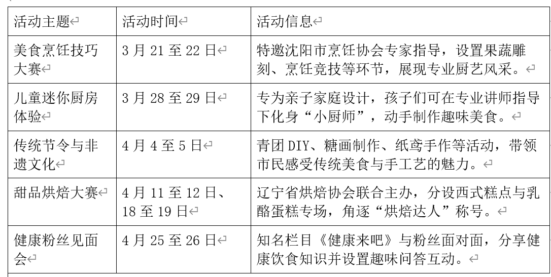表格AI 生成的内容可能不正确。 表格AI 生成的内容可能不正确。