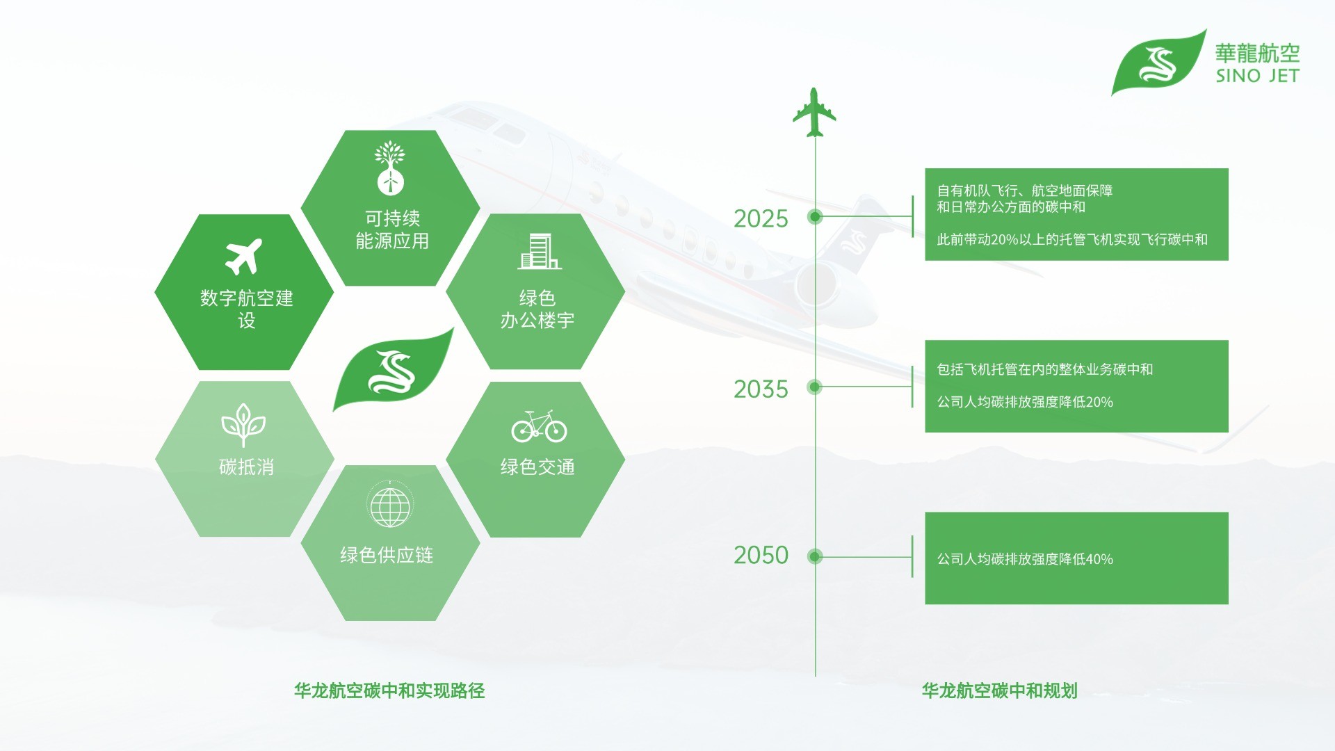 1745288572172035.jpg 华龙航空碳中和实现路径.jpg