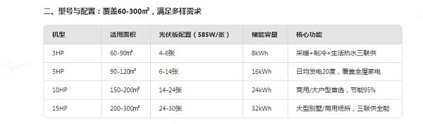 1756088037428072.jpg 聚阳王牌光储热泵配置.jpg
