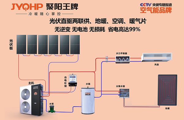 1759976289775121.jpg 聚阳王牌光伏直驱三联供系统图.jpg