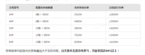 1760497910862045.png 聚阳王牌光伏发电功充大于主机功率.png