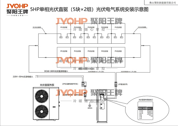 1760498329353943.jpg 聚阳5HP单相光伏直驱热泵5块×2组光伏电气系统安装示意图SD_00.jpg